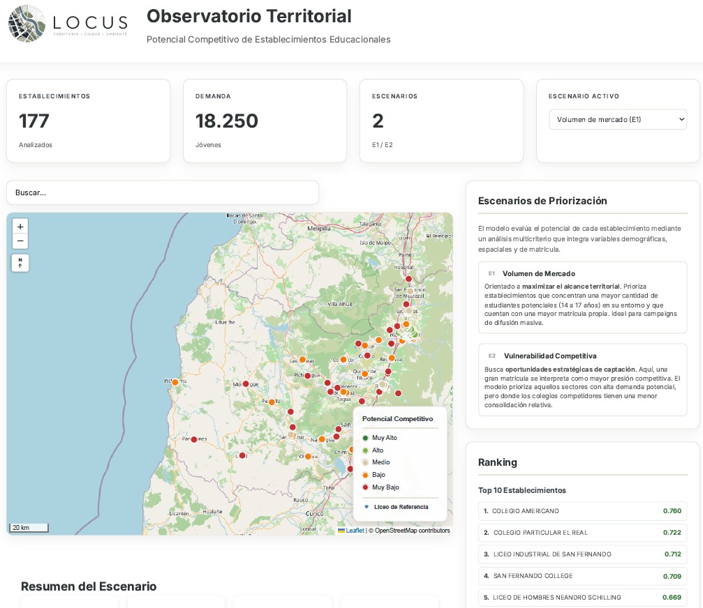 Observatorio Territorial